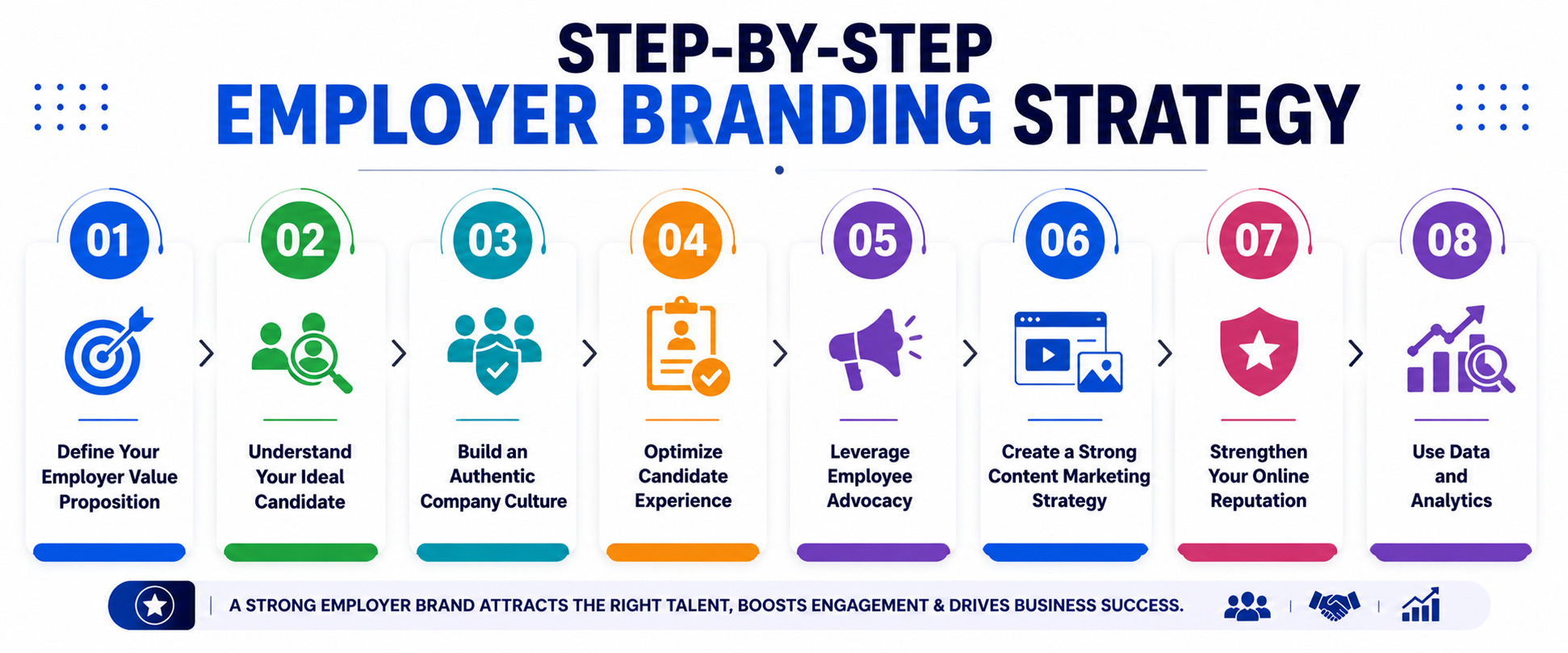 Step-by-Step Employer Branding Strategy