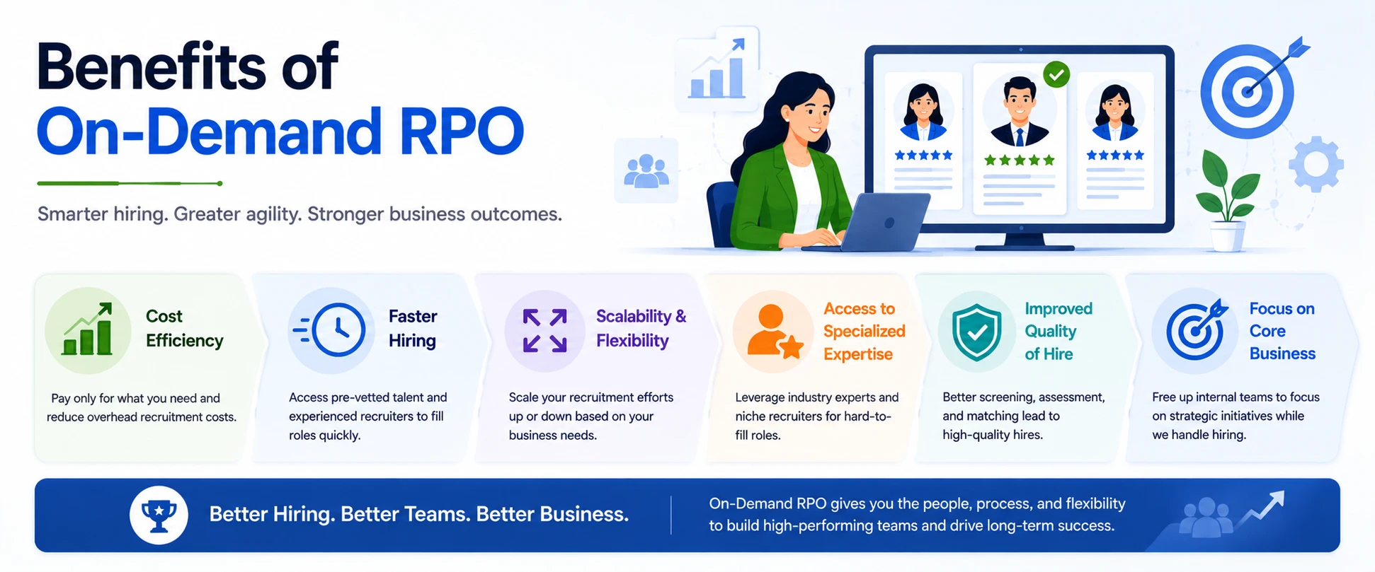 Benefits of On-Demand RPO