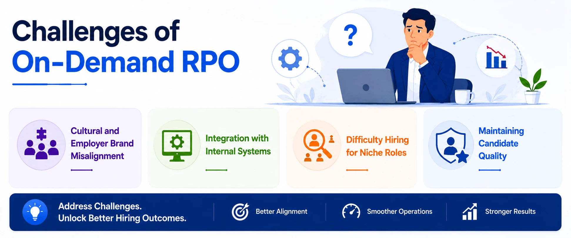 Challenges of On-Demand RPO