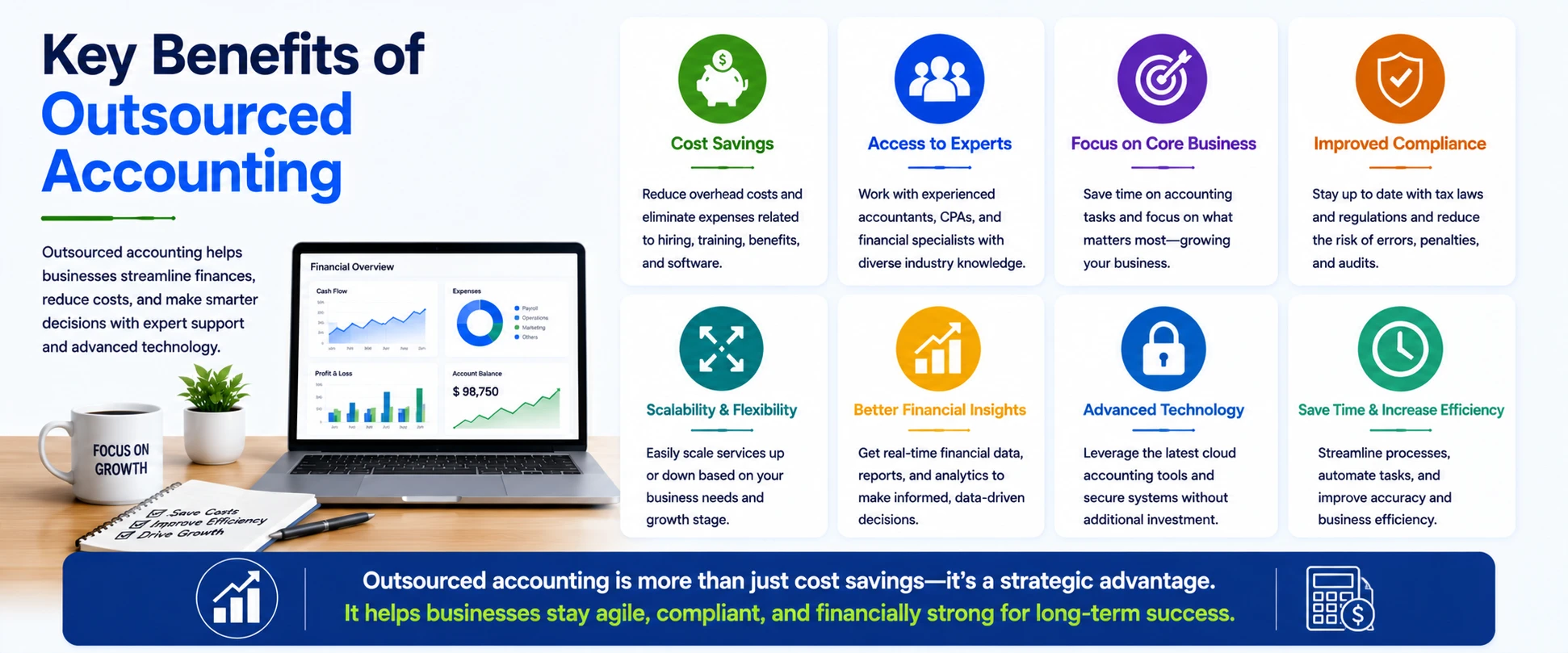Key Benefits of Outsourced Accounting
