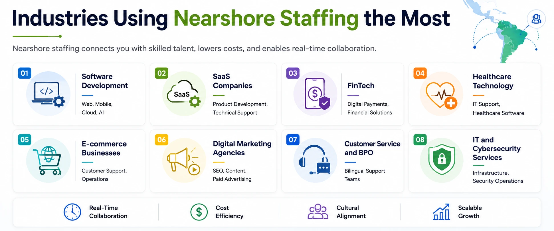 Industries Using Nearshore Staffing the Most