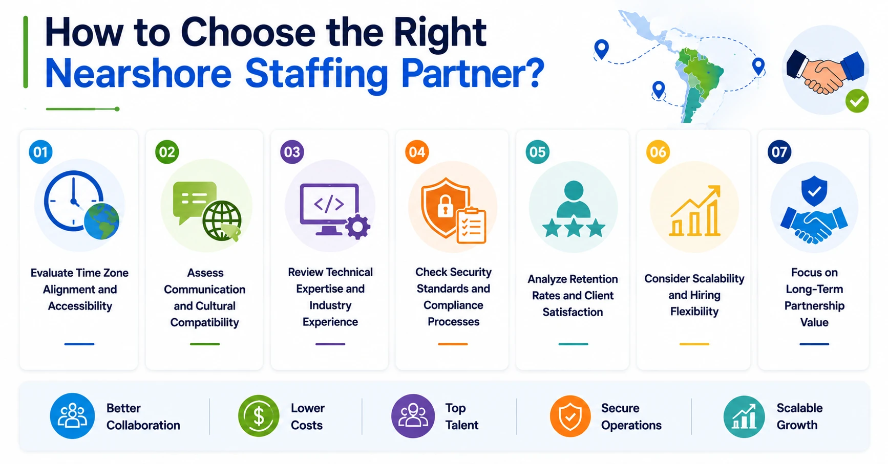 How to Choose the Right Nearshore Staffing Partner