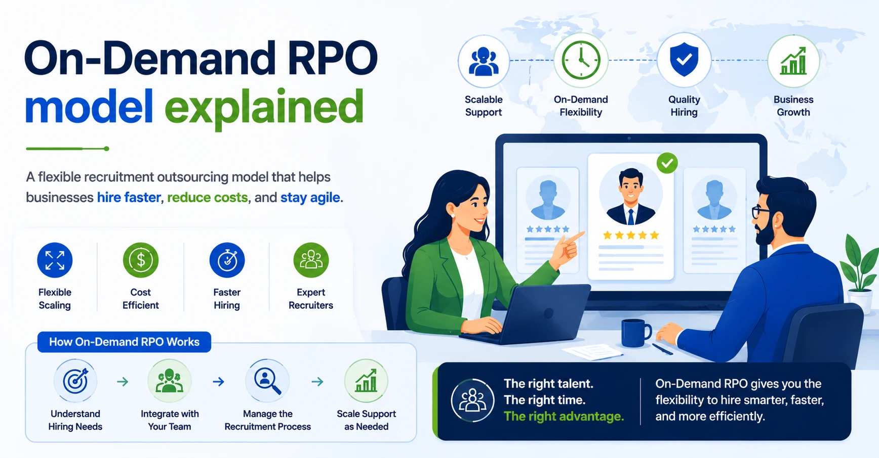 On-Demand RPO