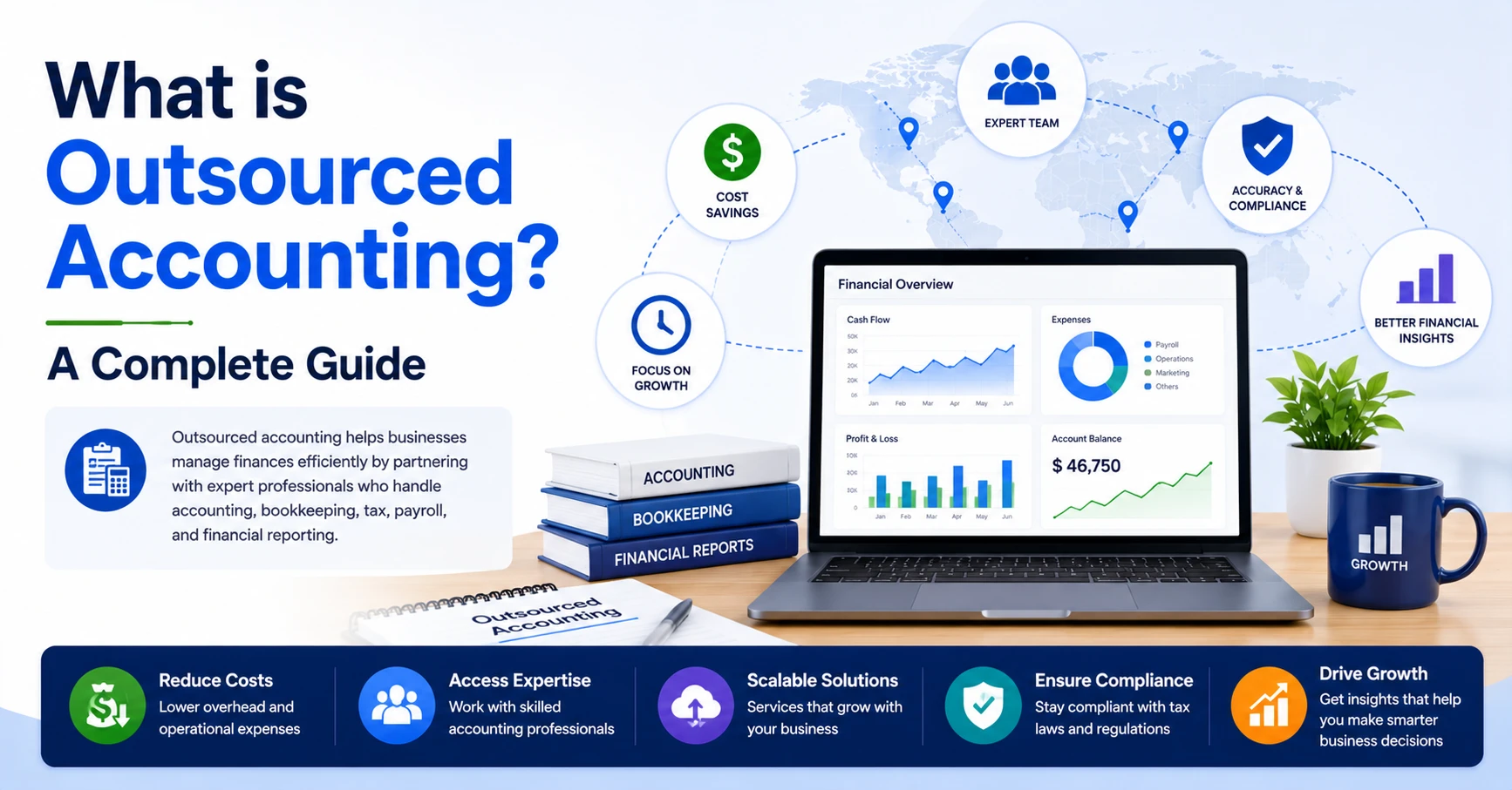 Outsourced Accounting guide