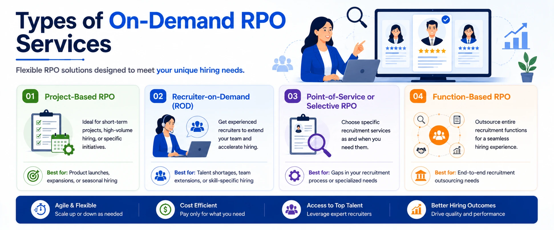 Types of On-Demand RPO Services
