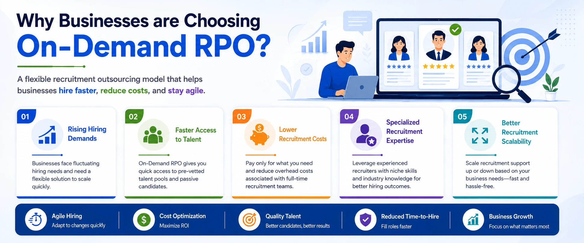 Why Businesses are Choosing On-Demand RPO?
