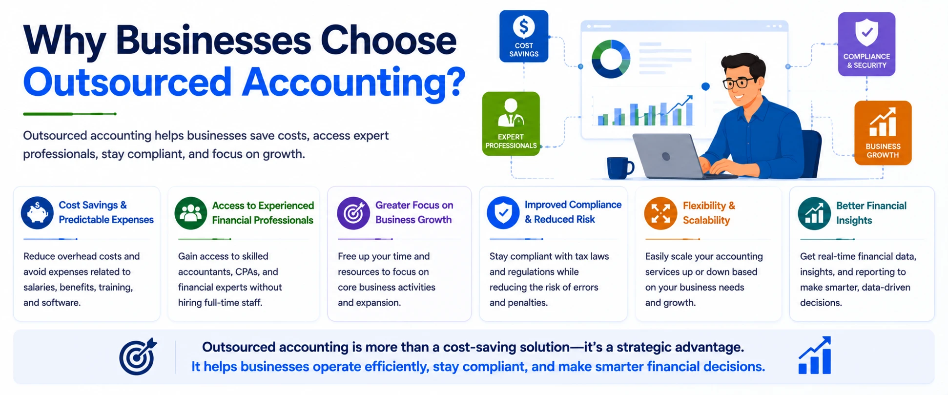 Why Businesses Choose Outsourced Accounting?