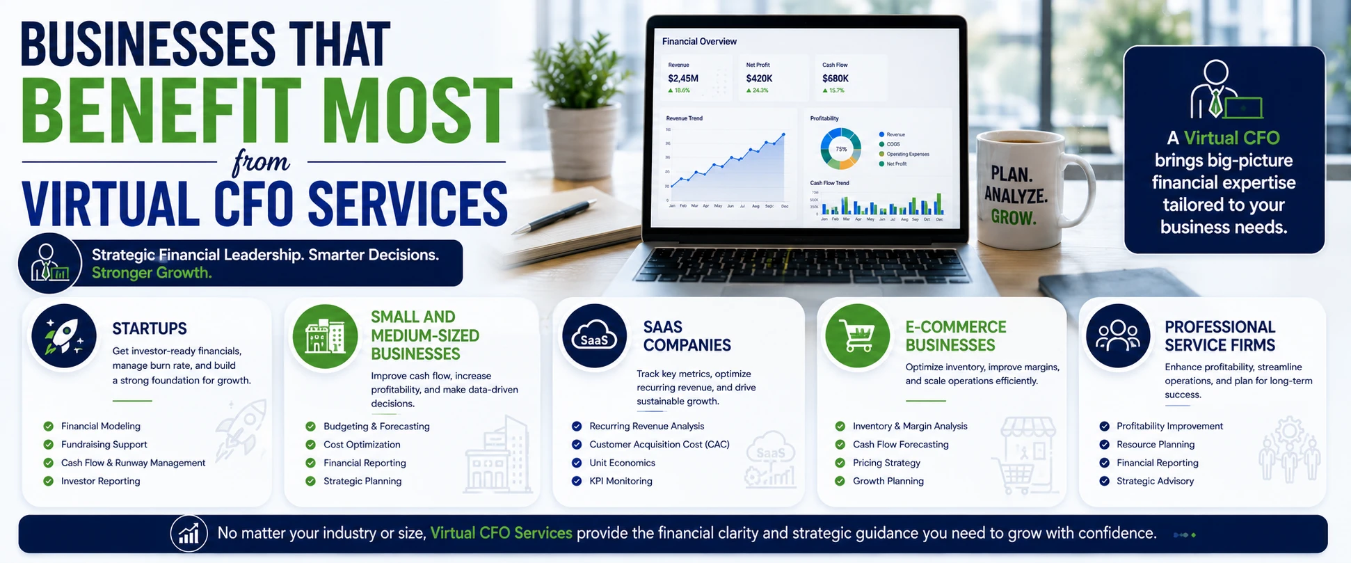 Businesses That Benefit Most from Virtual CFO Services