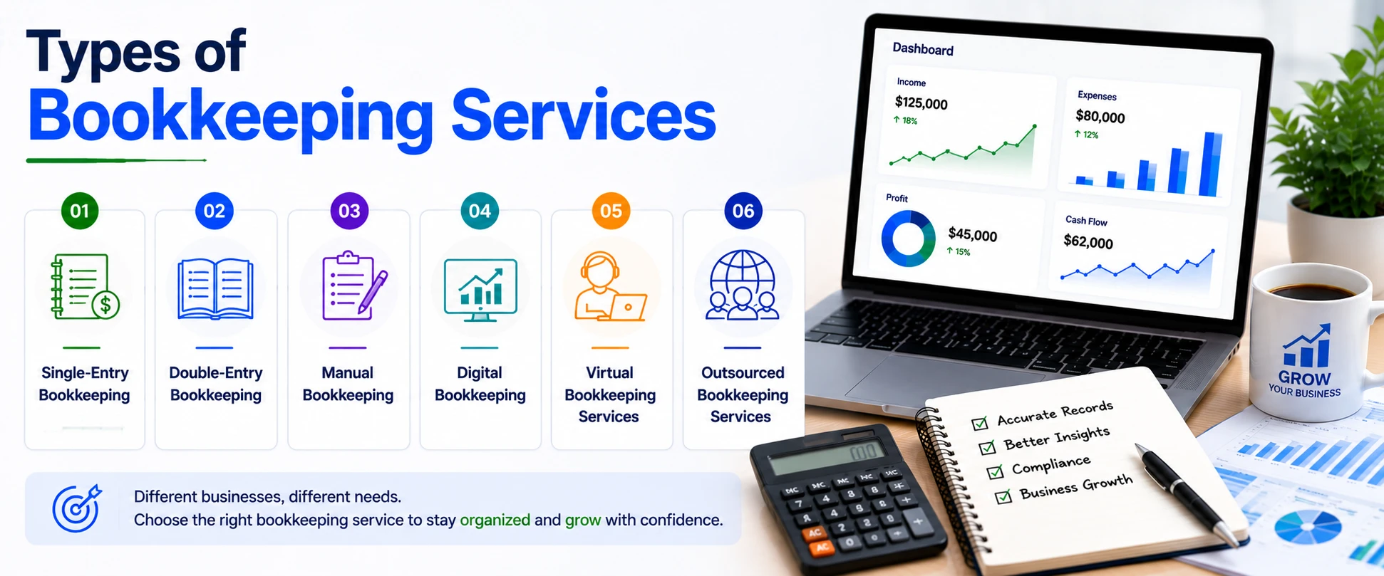 Types of Bookkeeping Services