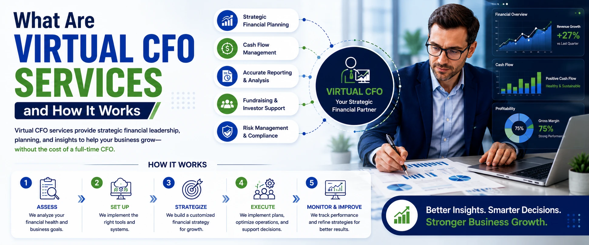 generate a rich image for blog title - What Are Virtual CFO Services and how it works